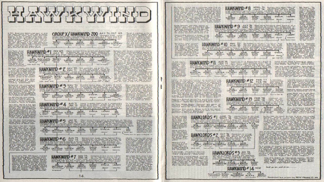 Rock Family Trees